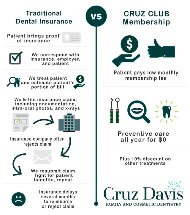 Cruz Club Gainesville FL Cruz Davis Family Cosmetic Dentistry